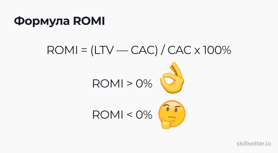 формула расчета ROMI (ROI)